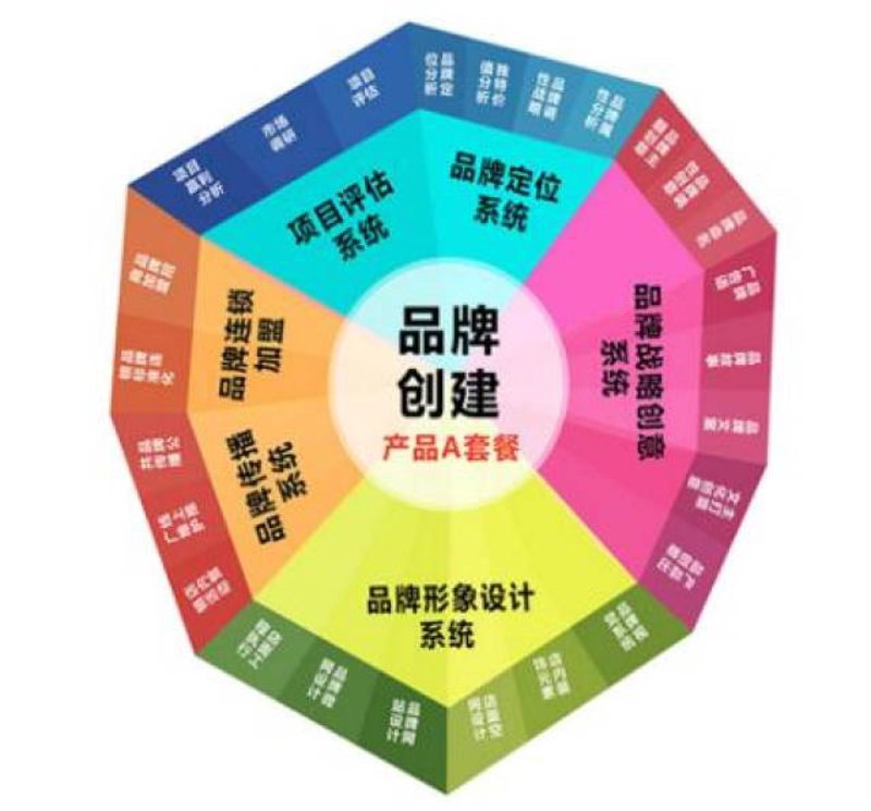 UI设计，如何让界面既美观又实用？